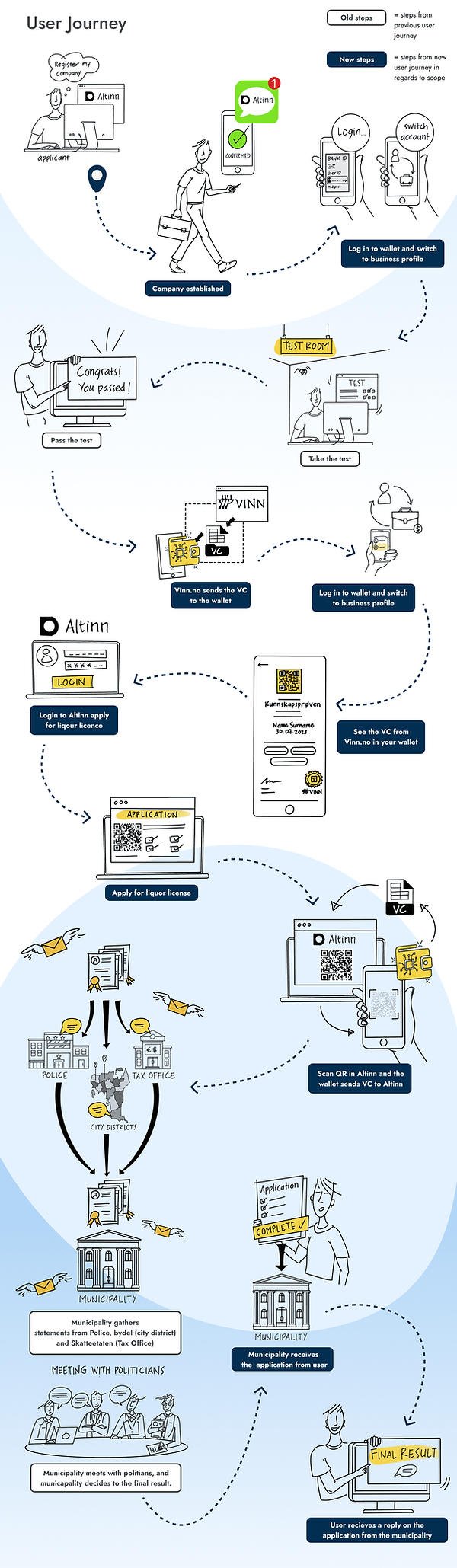 User journey - Our scope.png