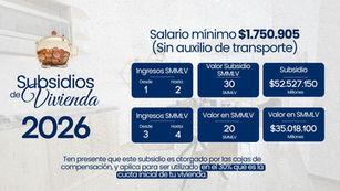 🏠 Subsidio de Vivienda en Colombia 2026 — Monto, Requisitos y Cómo Aplicar