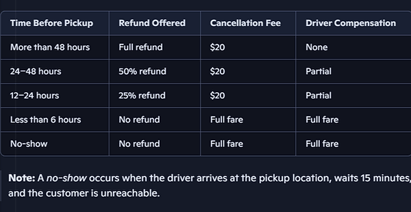 DriveU Cancellation Policy.png