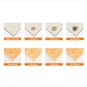 Waterproof vs Water Resistant - What's The Difference?