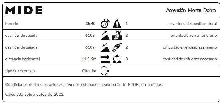 método mide subida monte dobra