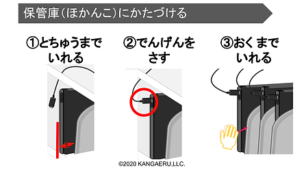タブレットを保管庫にしまう手順