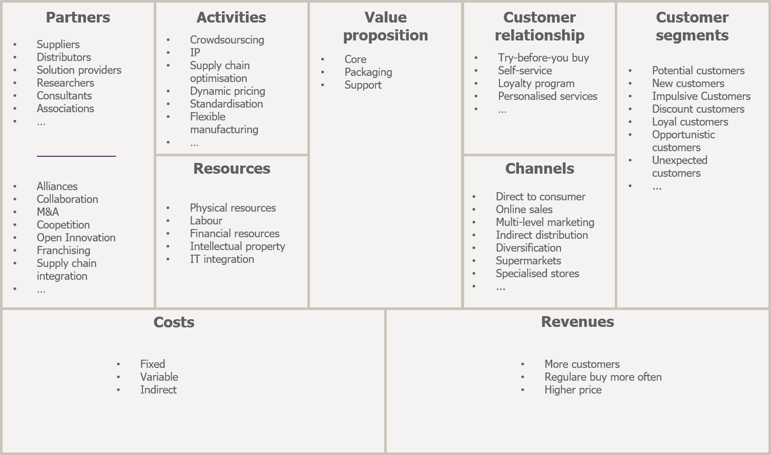 business model canvas examples business model canvas examples