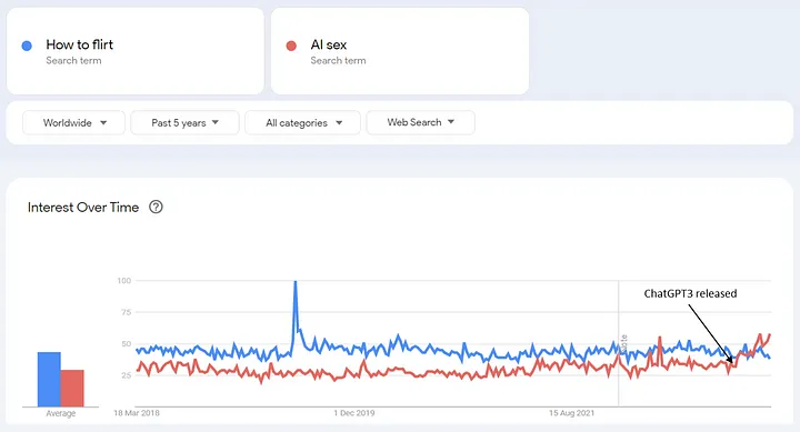 How to flirt AI sex