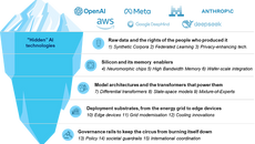 The 15 Concepts Behind AI's Future (and Why They Matter Now)