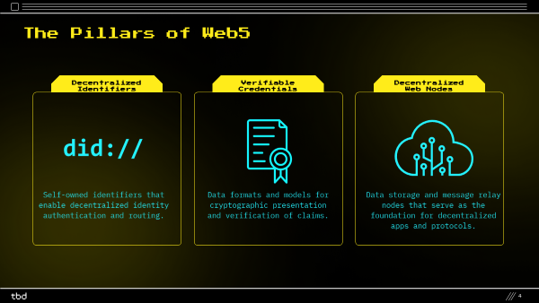 Pillars of web5