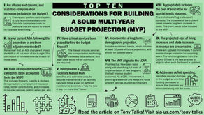 Top 10 Considerations for Building a Solid Multi-Year Projection 
