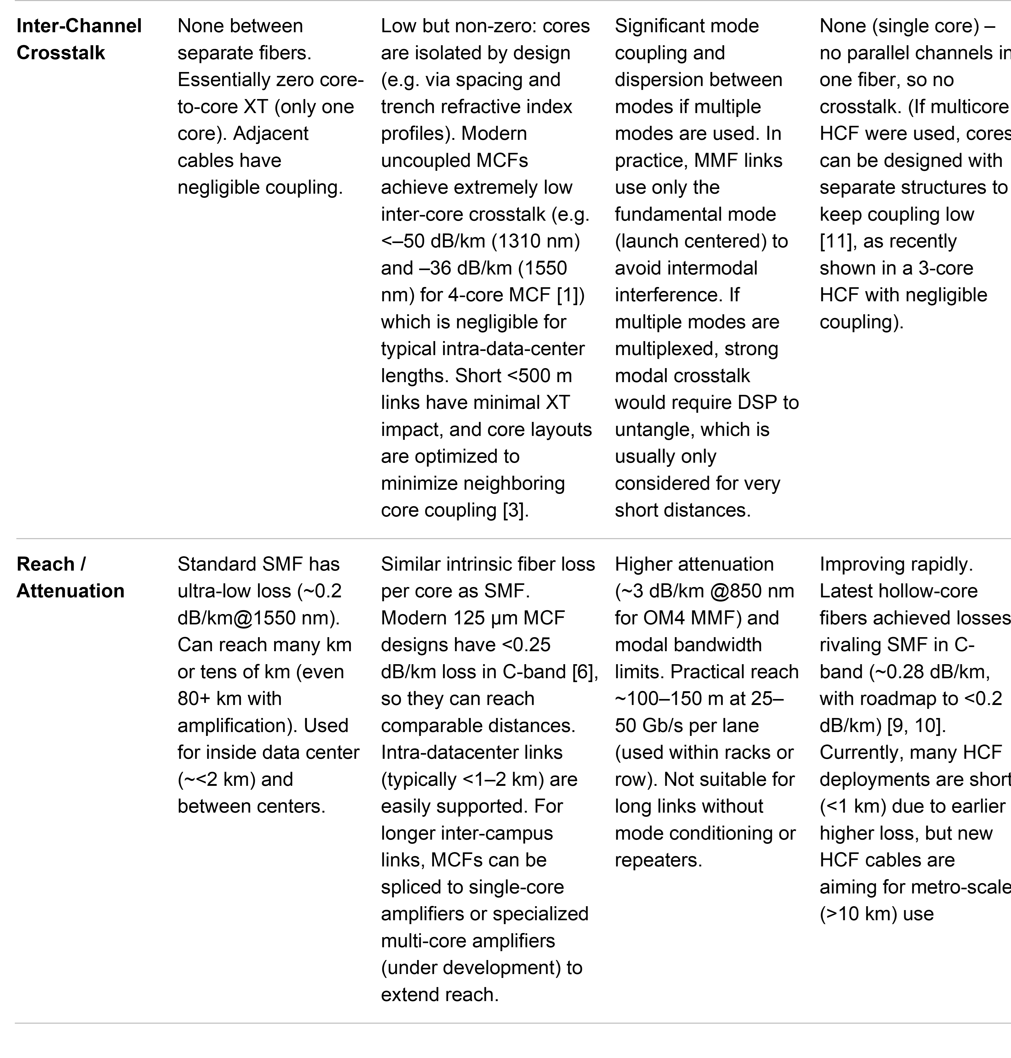 Comparison SCF MCF MMF HCF 2