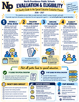 Evaluation & Eligibility Faculty Guide.png
