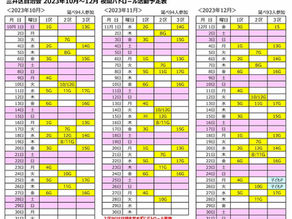 2023年10月〜12月期 夜間パトロ−ル活動のご紹介