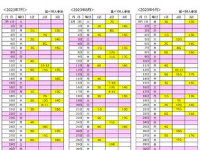 2023年7月〜9月期 夜間パトロ−ル活動のご紹介