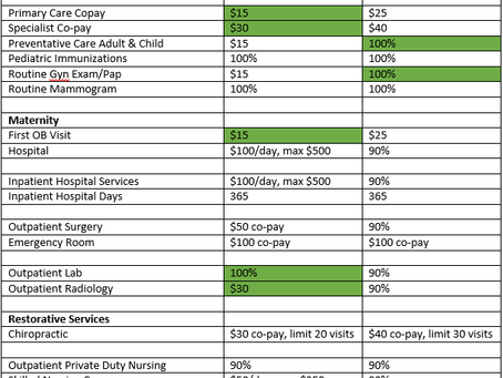 The Value of Teacher Benefits - Part 2