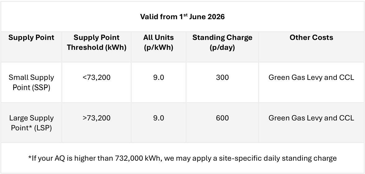 gas 1st june 26.png