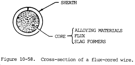 FC wire x-section.gif