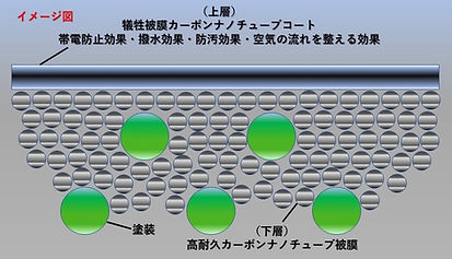 ナノカーボン3years+coat_1676279042976.jpg