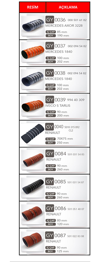 intercooler hortum, silikon intercooler hortum, turbo intercooler hortumu, turbo yağ hortumu,
MERCEDES 2521/2524
MERCEDES 30/31
MERCEDES 0403
MAN 19.423/19.463
MAN 12.153
MAN S 2000
İVECO
MAN 26.230/26.270
MAN 19.422
MERCEDES 1848/1849 ACTROS
FORD 2520 CARGO
BMC 822/827 PROFESYONEL
MERCEDES 2521/2524
MERCEDES AXOR
MAN 26-321
SCANİA
MERCEDES AXOR
MERCEDES ATEGO
HİNO FORTUNA
İVECO S TARLİS
MAN DİAMOND
MERCEDES AXOR 3228
MERCEDES 1840
İVECO S TARLİS
RENAULT