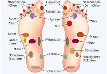 Fußreflexzonenmassage