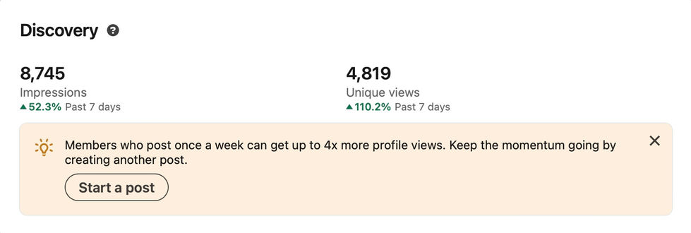 50% increase in impressions