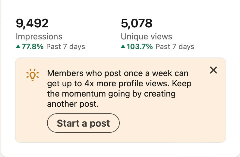 80% increase in impressions