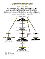 Rhode Island Court System Structure