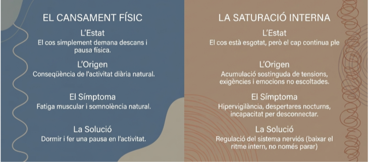 diferència entre cansament físic i saturació interna símptomes i solució