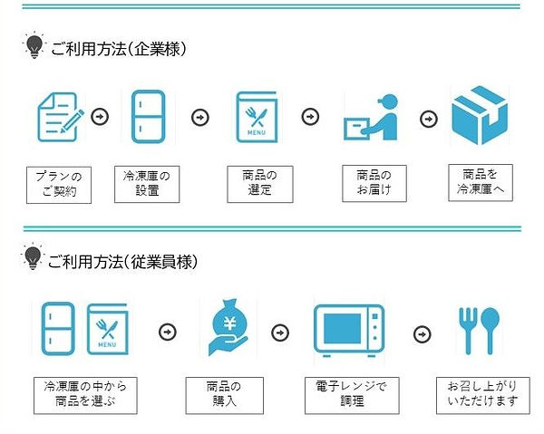 「キッチンレス社食」HP用-ご利用方法.jpg