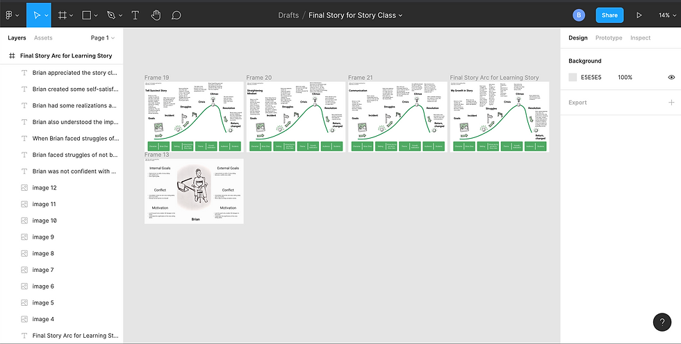 Process of Creating Learning Story Post