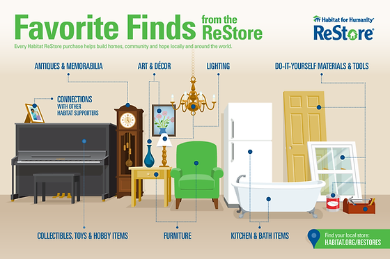Habitat For Humanity Restore Resale Seaside Monterey Santa Cruz