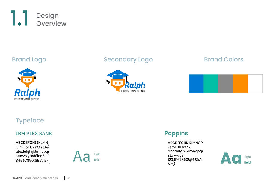 RALPH BRAND GUIDELINES Rocco Alberto Currà_Pagina_05.jpg