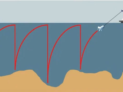 What Is a Moving Vessel Profiler (MVP) and How Much Can It Save You?