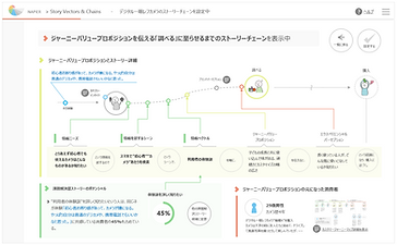 ストーリー構成をデータドリブンで最適化