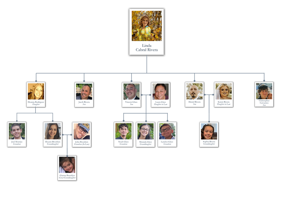 Family Tree