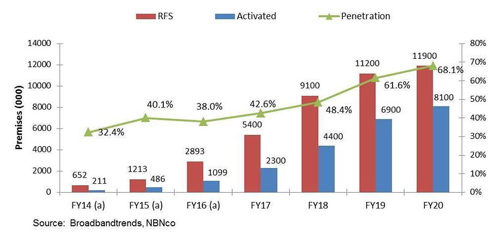 nbnprogress