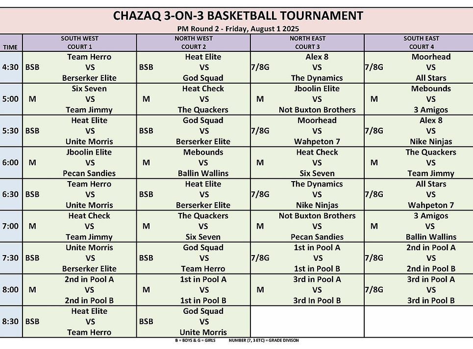 2025 CHAZAQ FRIDAY ROUND 2 BOARDS.jpg