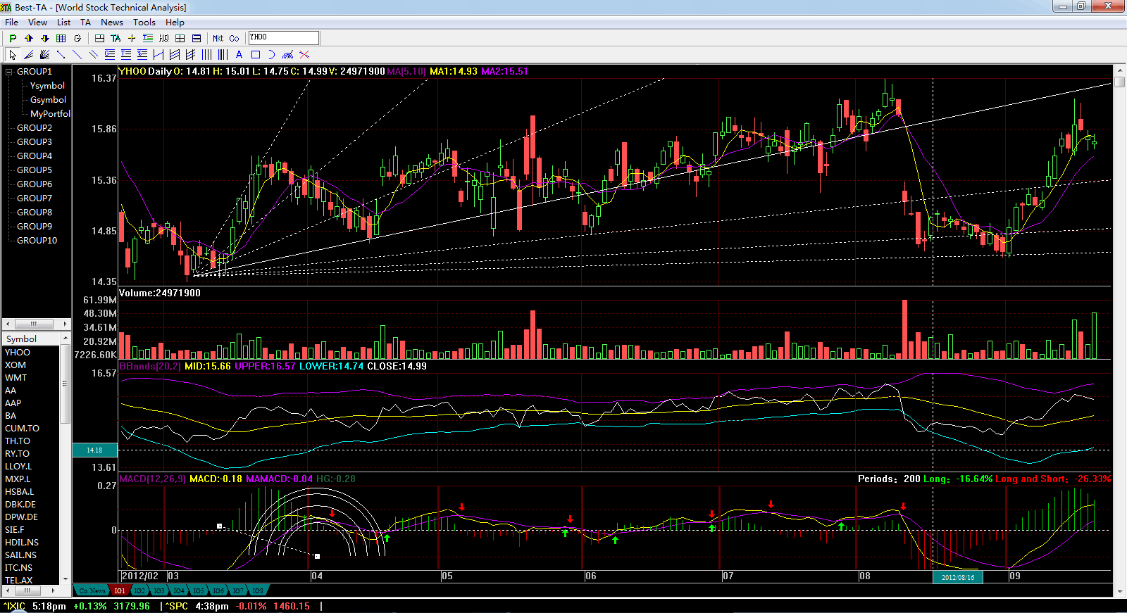 best stock chart chart2 paketsusudomba co free stock charts and graphs