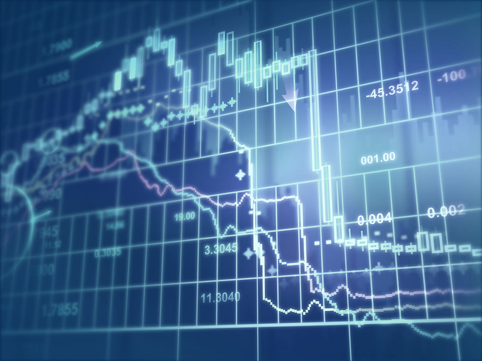 Financial chart analysis