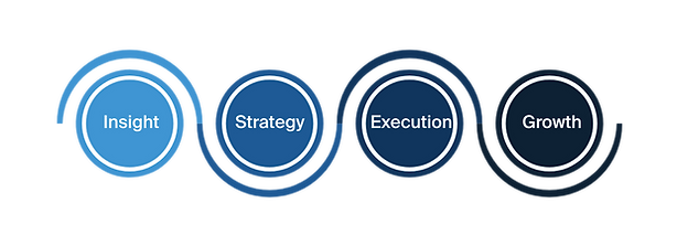 Enterprise IoT Growth Strategy.png
