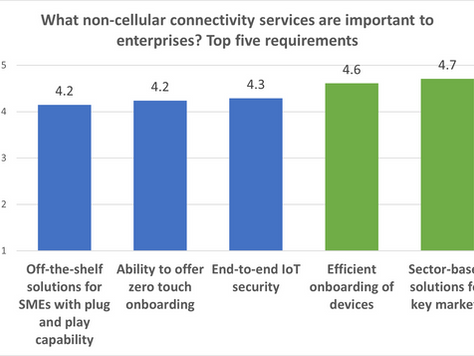 NON-CONNECTIVITY SERVICES ARE KEY TO BUILDING COMPETITIVE ADVANTAGE FOR ENTERPRISE IoT CSPs