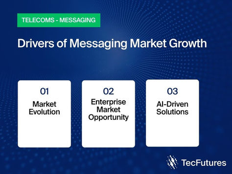 Drivers of Messaging Market Growth