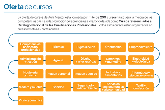 OFERTA CURSOS CAS.png