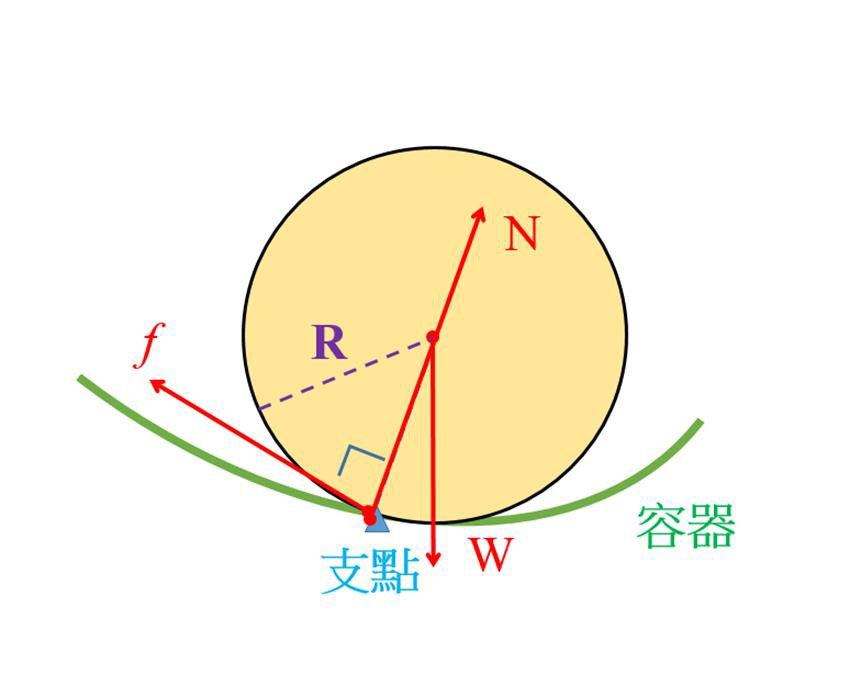 前前後後前前後，反重力的魔術球