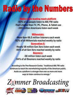radiobythenumbers
