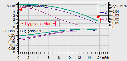 TOP-Z 40/7 EM PN6/10 RG seçim eğrisi