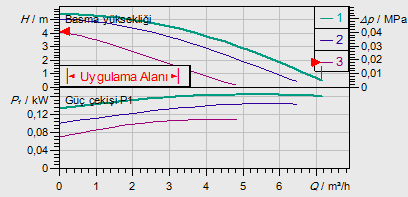 TOP-Z 30/7 EM PN6/10 RG seçim eğrisi