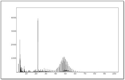 MSSV GC fingerprint of products formed from green river shale jpg