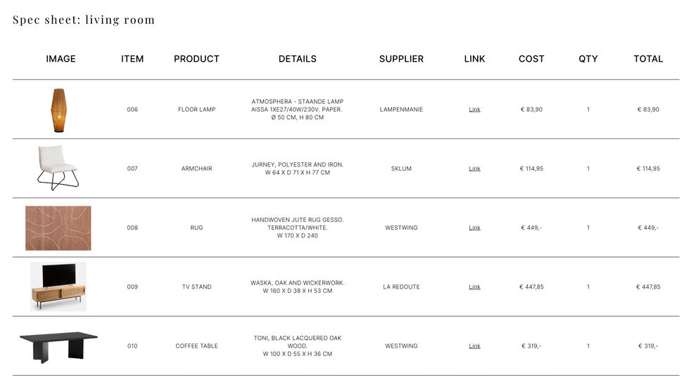 A list of products including a rug, tv stand for an industrial boho rental apartment design project.