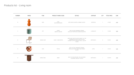 List of products for a 1970s style living room and dining room