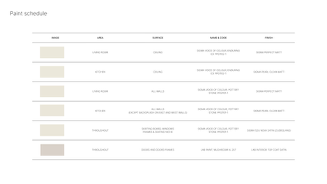 Paint schedule with list of paint colours, surface to paint, finishes, and other details.