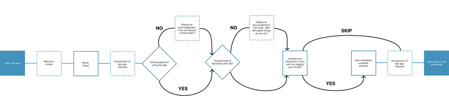 Well- Onboarding flow.png