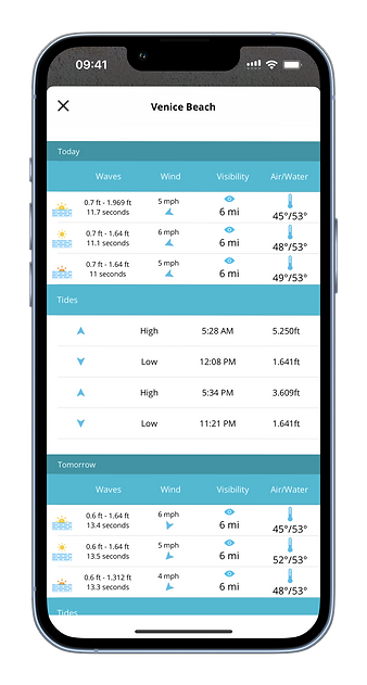 A screenshot of our app showing the 5-day forecast screen, including information about the waves, wind, visibilty, Air & Water temprature, and tides